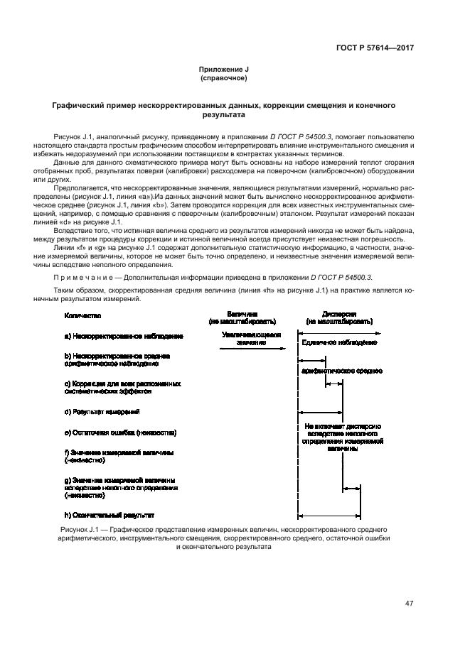 ГОСТ Р 57614-2017