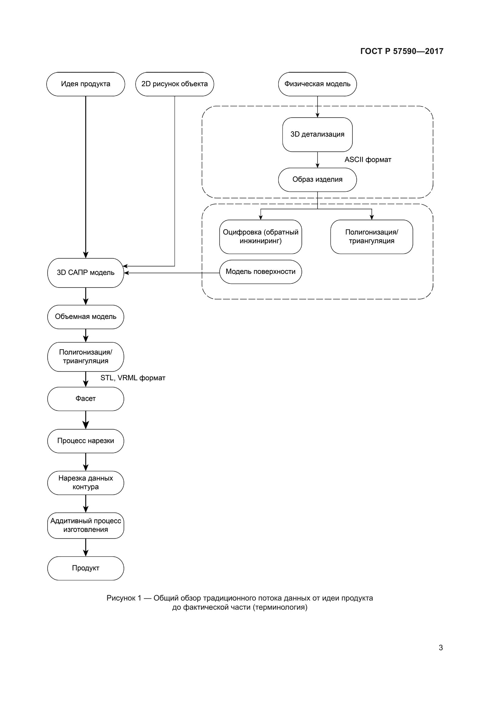 ГОСТ Р 57590-2017