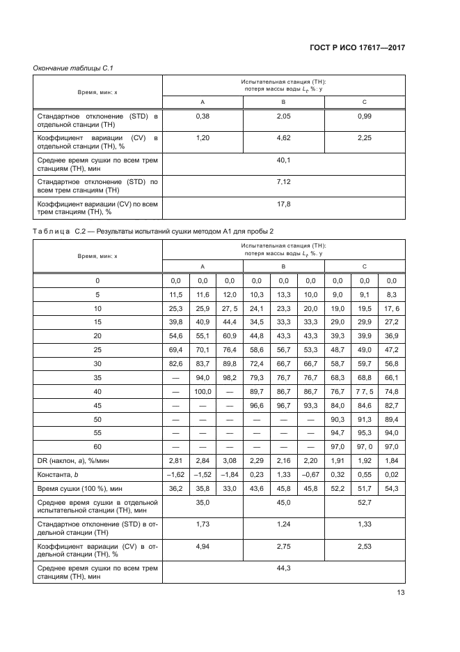 ГОСТ Р ИСО 17617-2017