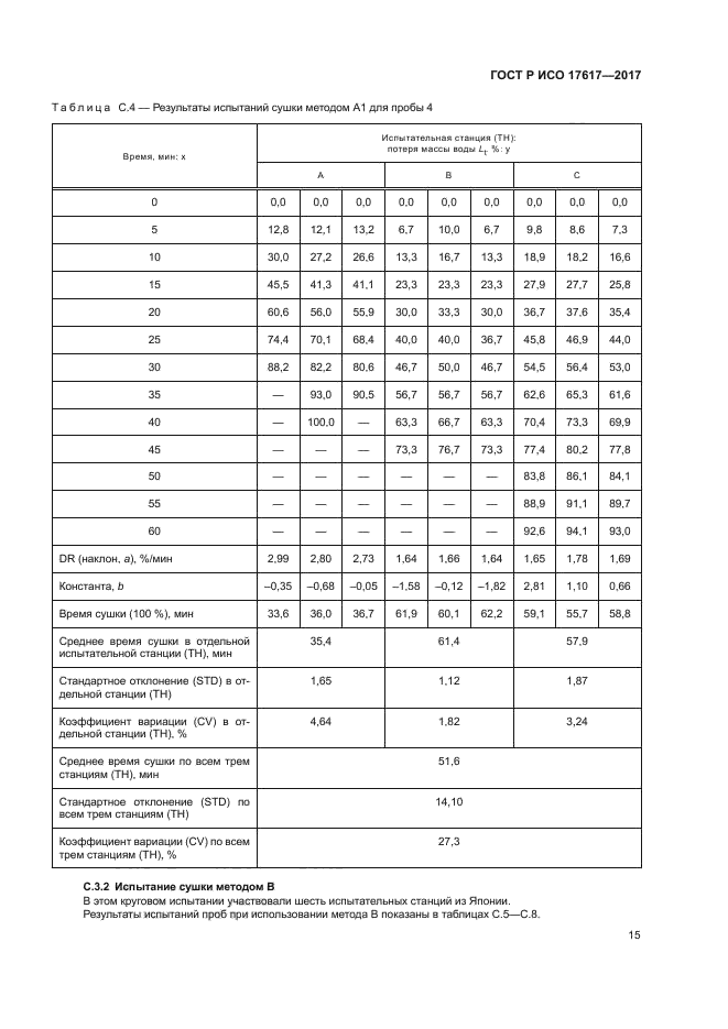 ГОСТ Р ИСО 17617-2017