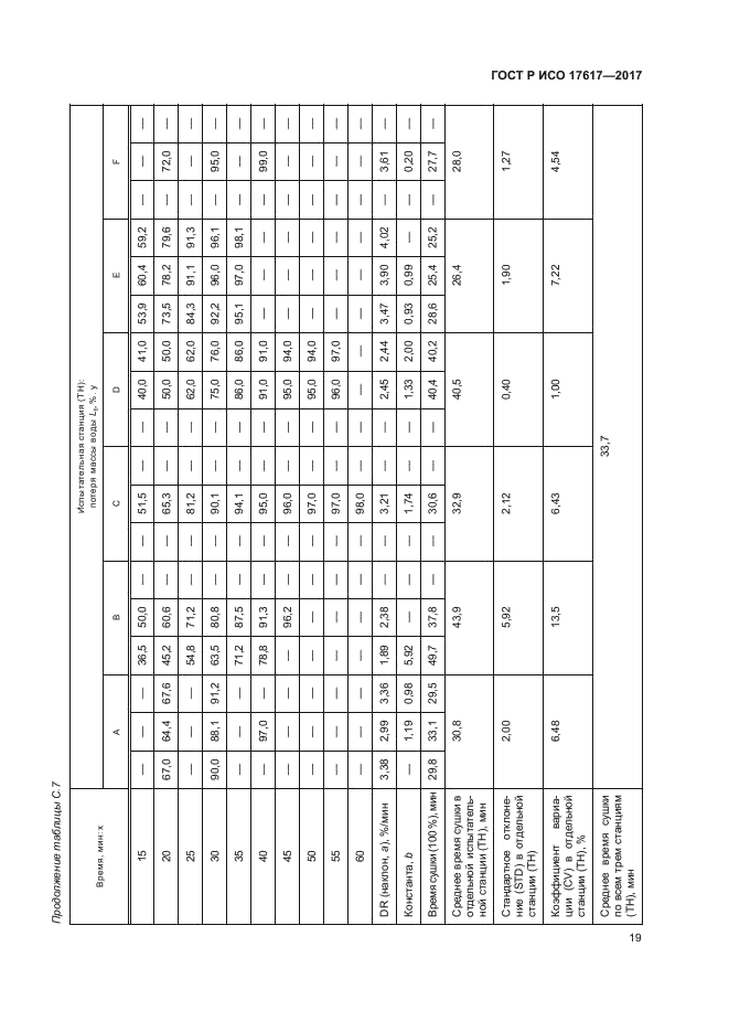 ГОСТ Р ИСО 17617-2017