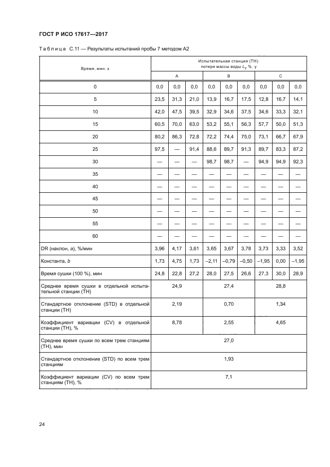 ГОСТ Р ИСО 17617-2017