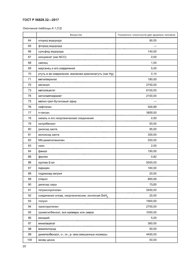 ГОСТ Р 56828.32-2017