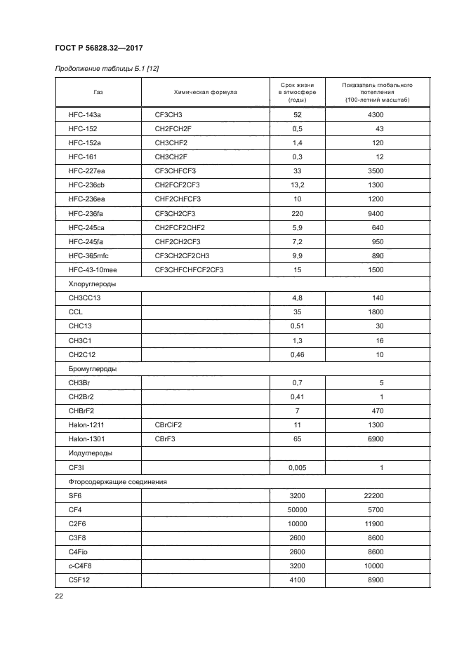 ГОСТ Р 56828.32-2017