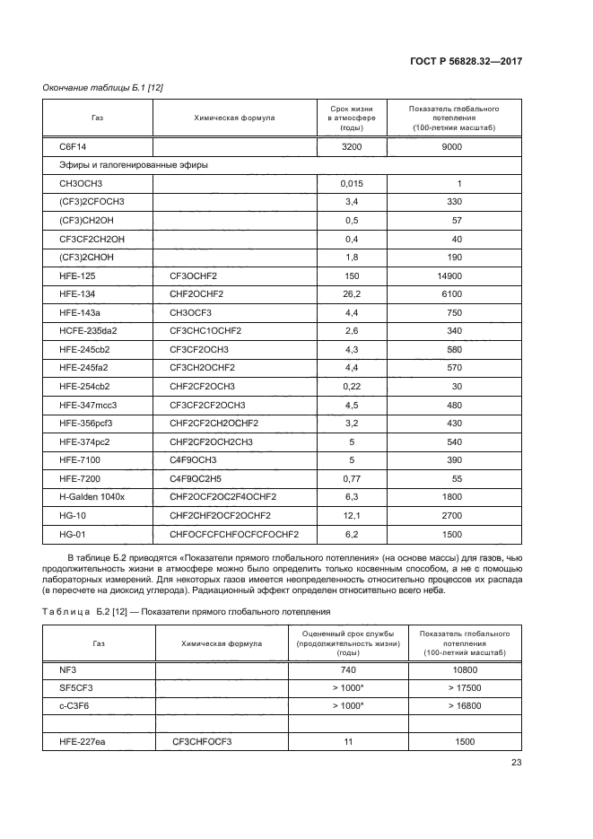 ГОСТ Р 56828.32-2017