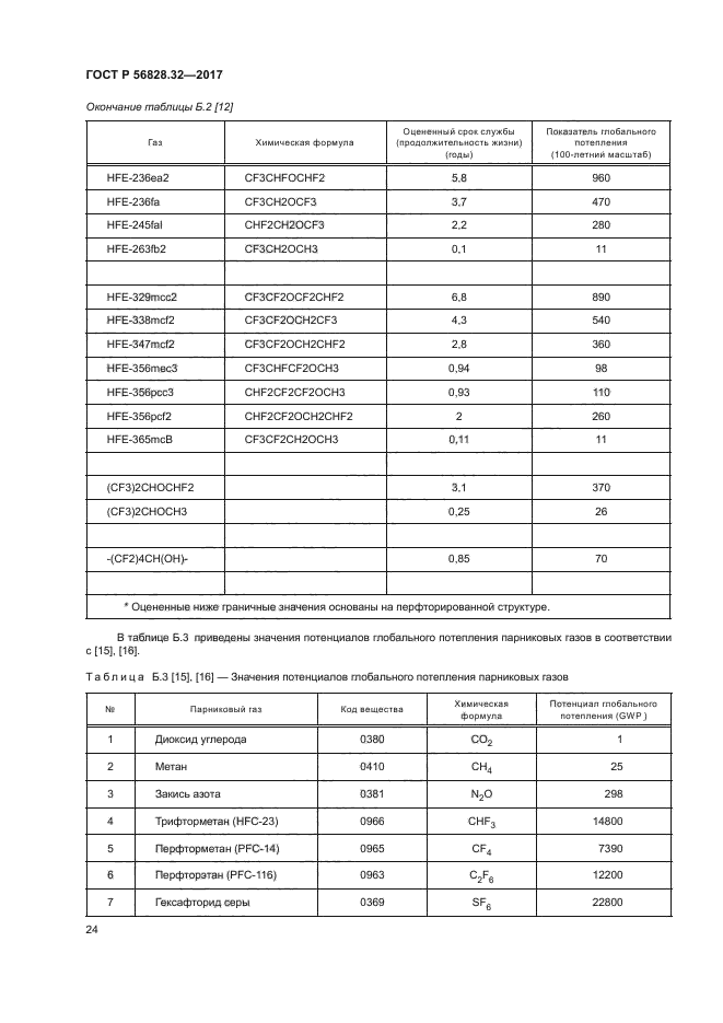 ГОСТ Р 56828.32-2017