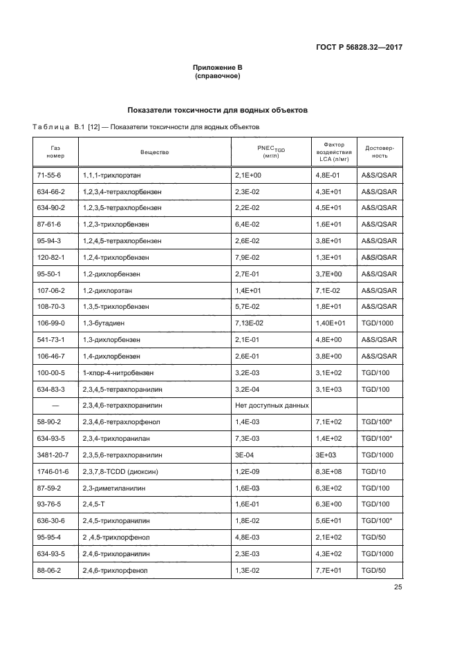 ГОСТ Р 56828.32-2017