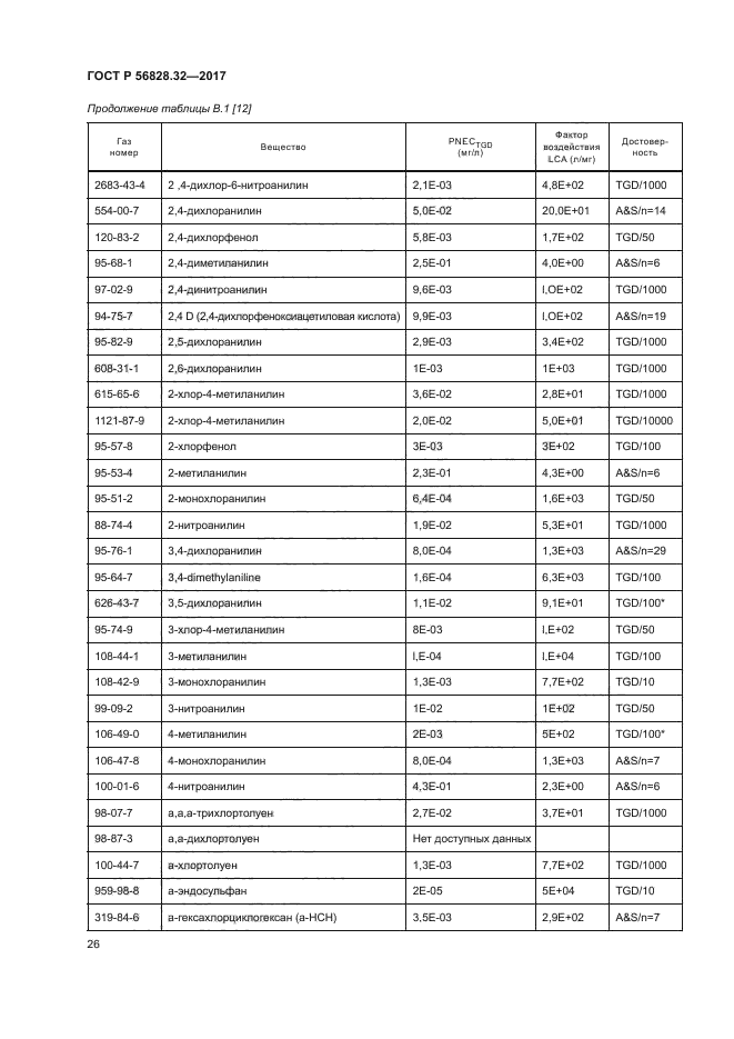 ГОСТ Р 56828.32-2017