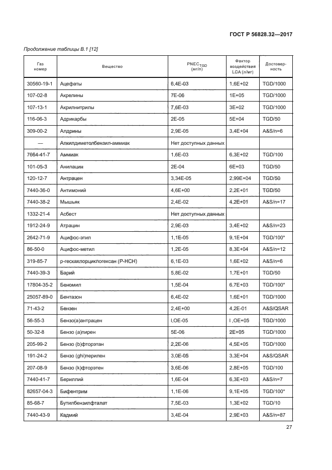 ГОСТ Р 56828.32-2017