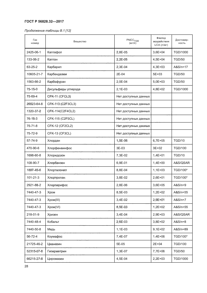 ГОСТ Р 56828.32-2017