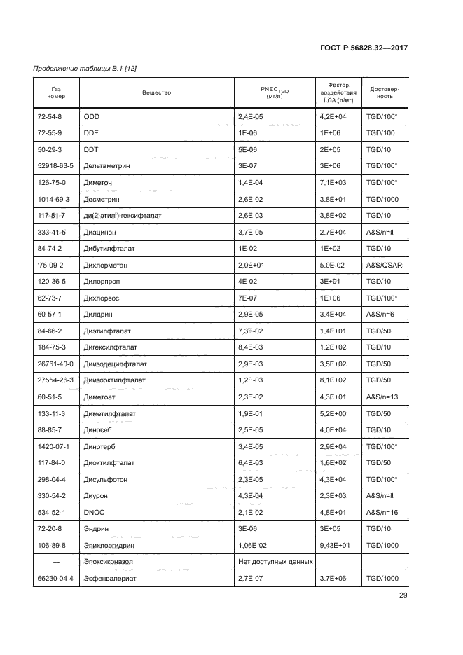 ГОСТ Р 56828.32-2017