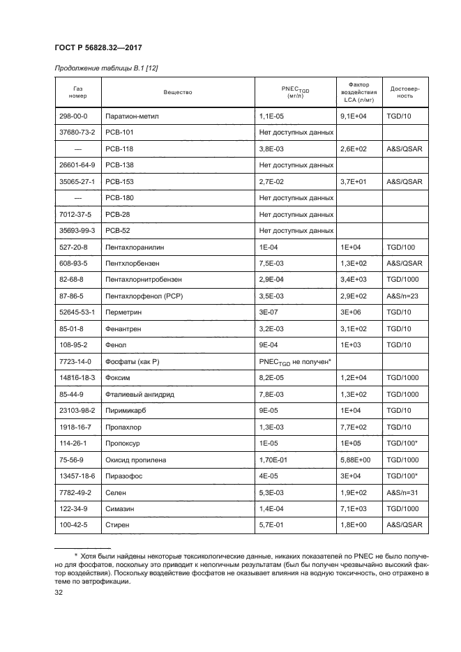 ГОСТ Р 56828.32-2017