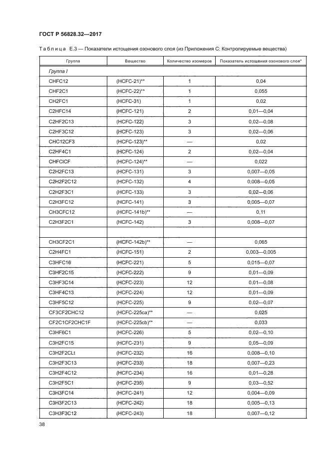 ГОСТ Р 56828.32-2017