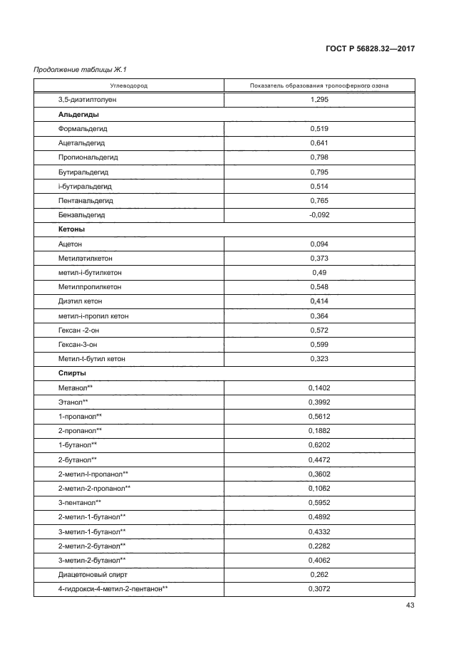 ГОСТ Р 56828.32-2017