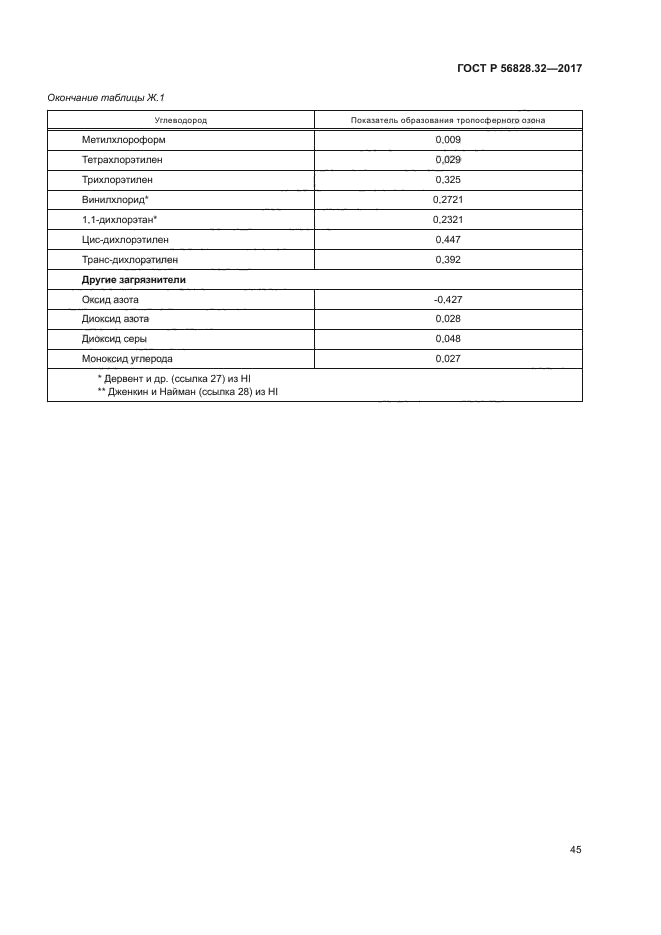 ГОСТ Р 56828.32-2017