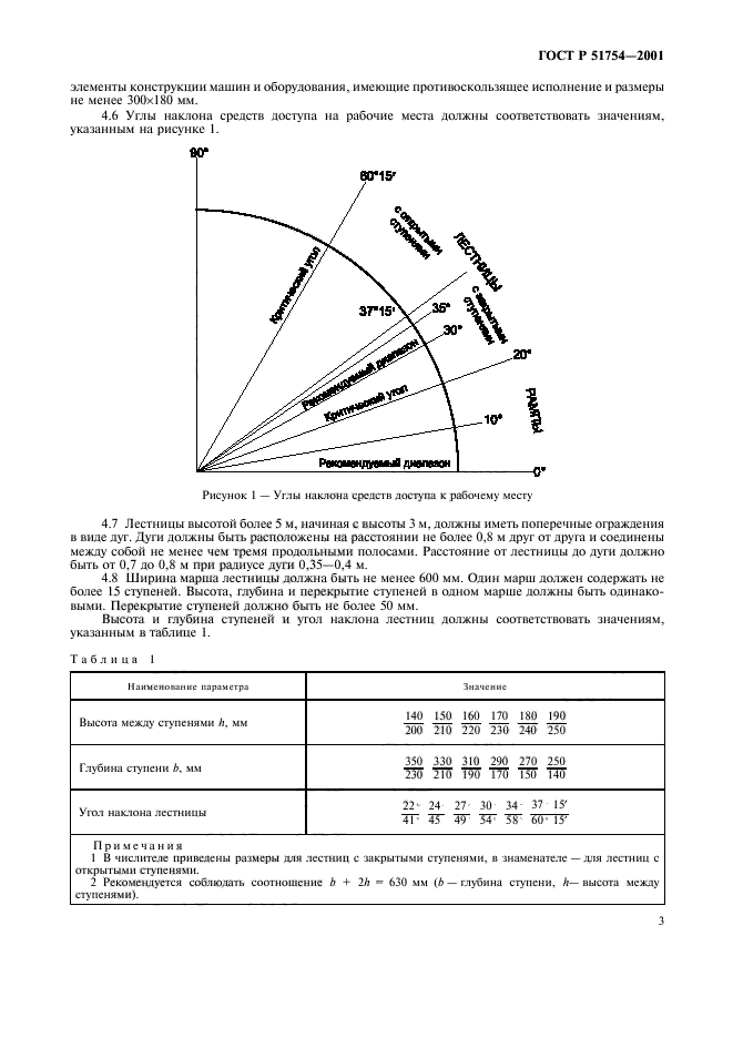 ГОСТ Р 51754-2001