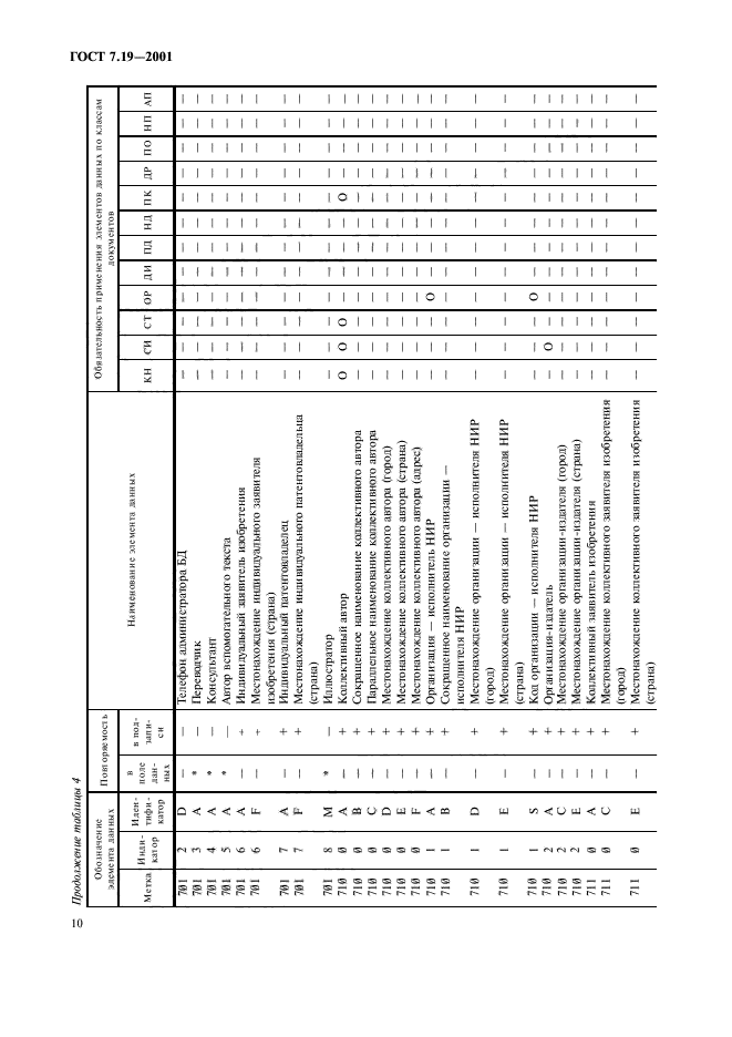 ГОСТ 7.19-2001