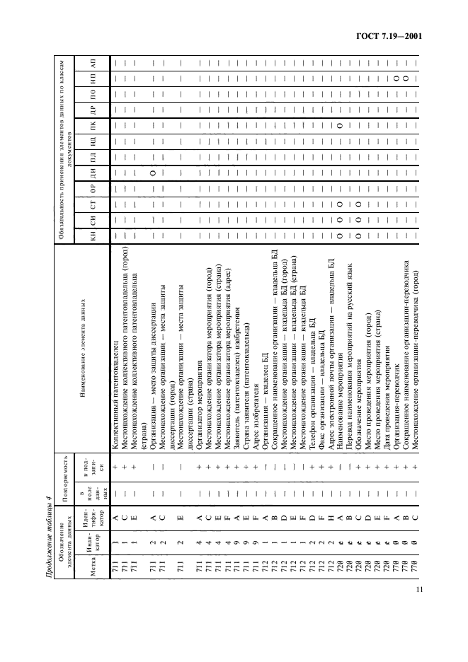 ГОСТ 7.19-2001