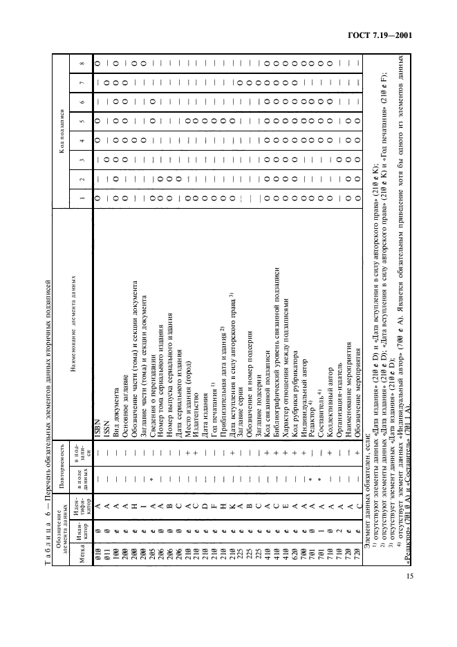 ГОСТ 7.19-2001