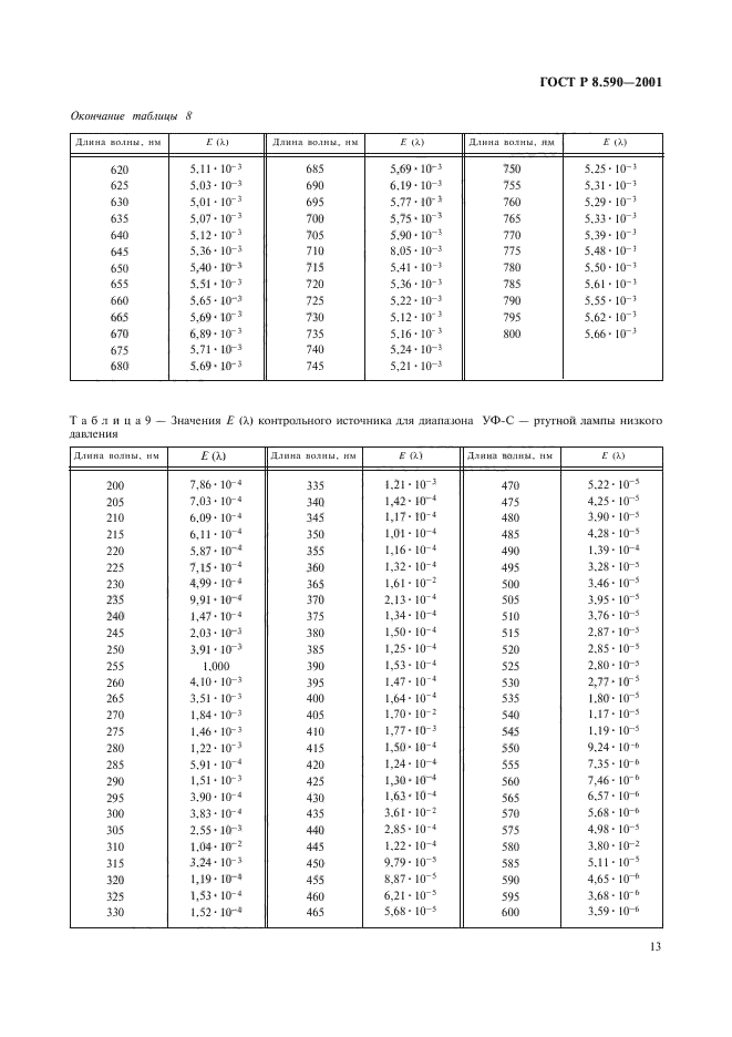 ГОСТ Р 8.590-2001