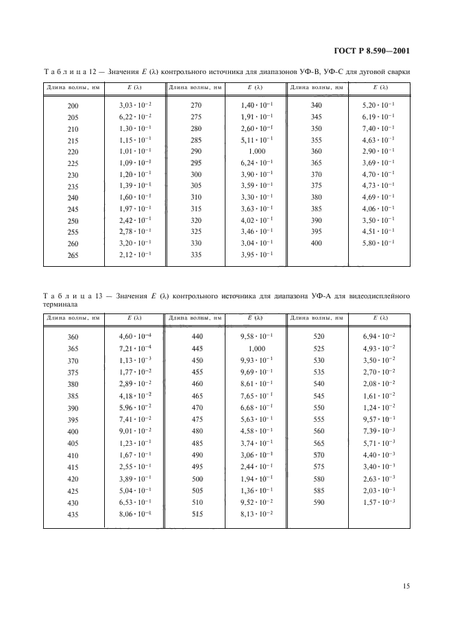 ГОСТ Р 8.590-2001