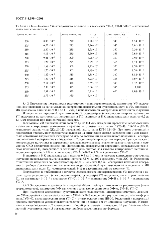 ГОСТ Р 8.590-2001