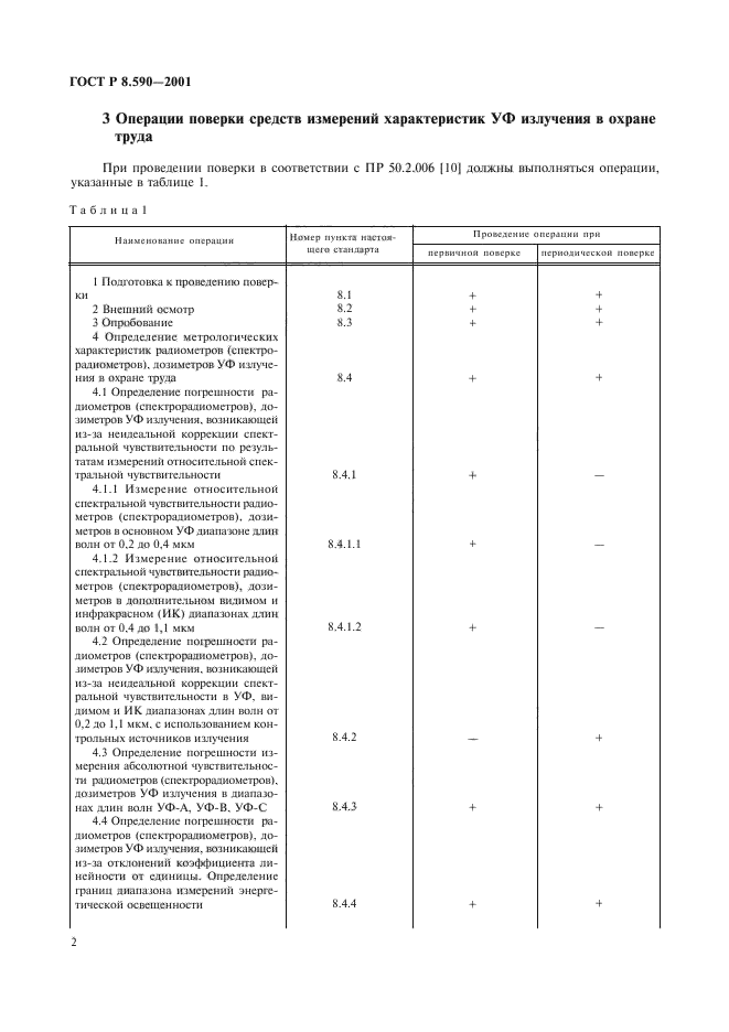 ГОСТ Р 8.590-2001