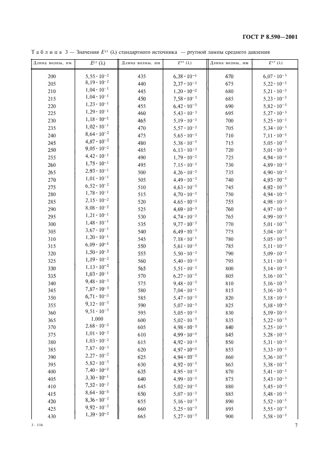 ГОСТ Р 8.590-2001