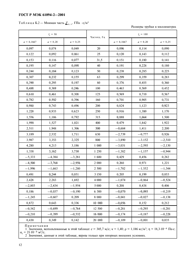 ГОСТ Р МЭК 61094-2-2001