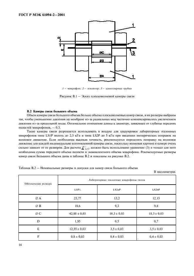 ГОСТ Р МЭК 61094-2-2001