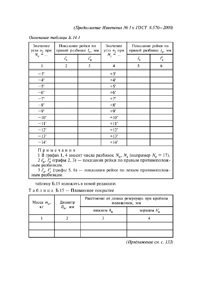 ГОСТ 8.570-2000