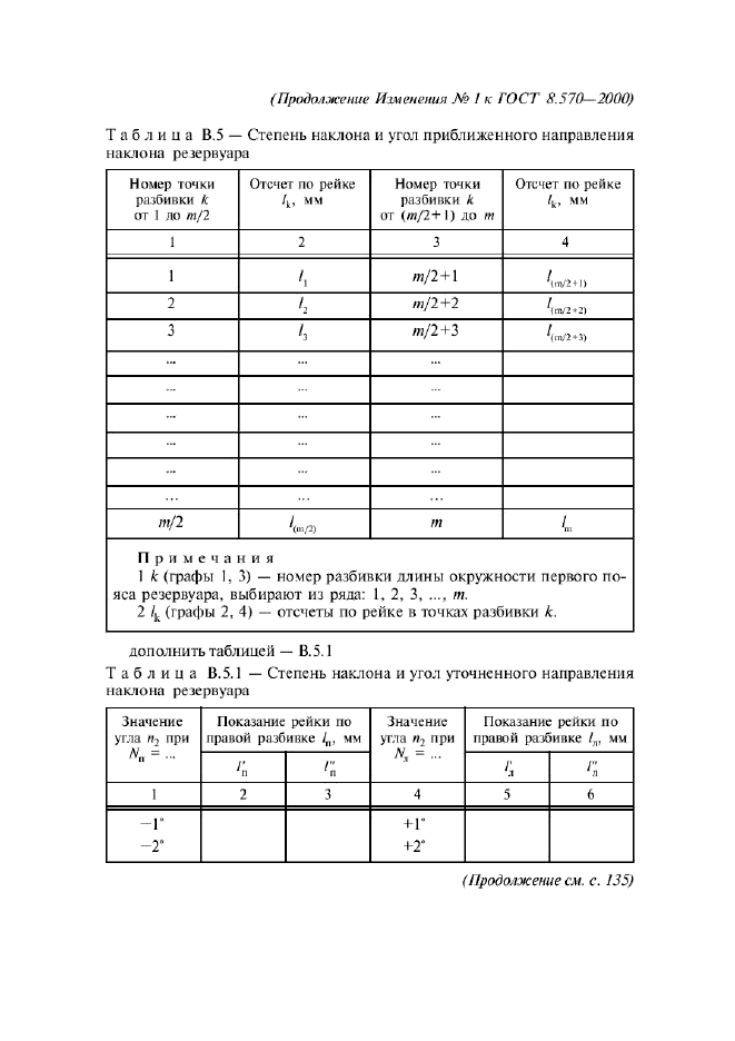 ГОСТ 8.570-2000