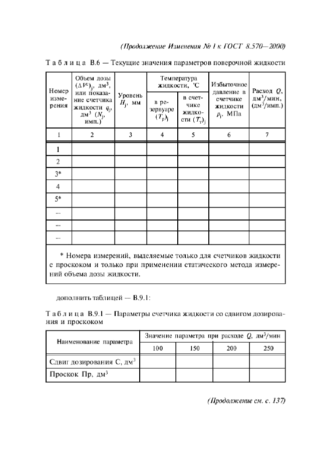 ГОСТ 8.570-2000