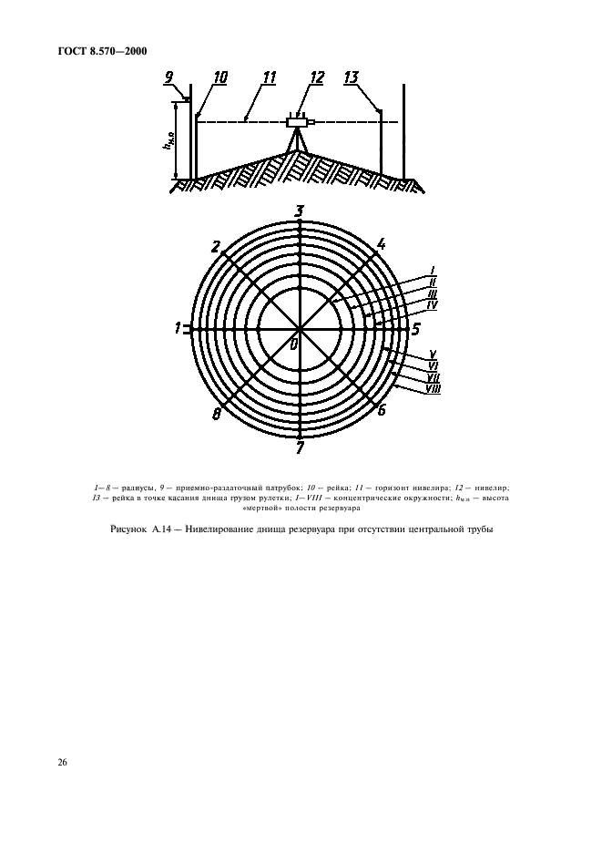 ГОСТ 8.570-2000