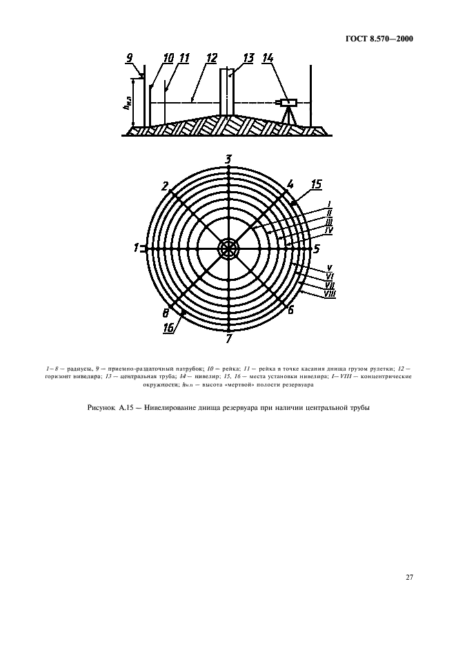 ГОСТ 8.570-2000