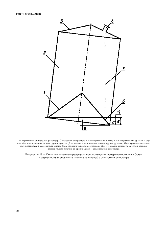 ГОСТ 8.570-2000