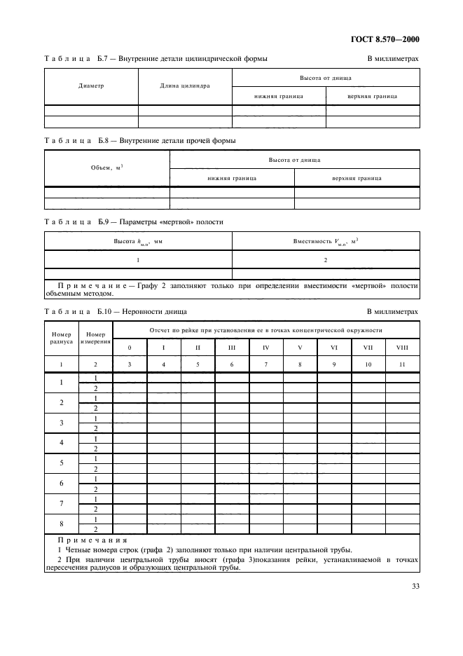 ГОСТ 8.570-2000