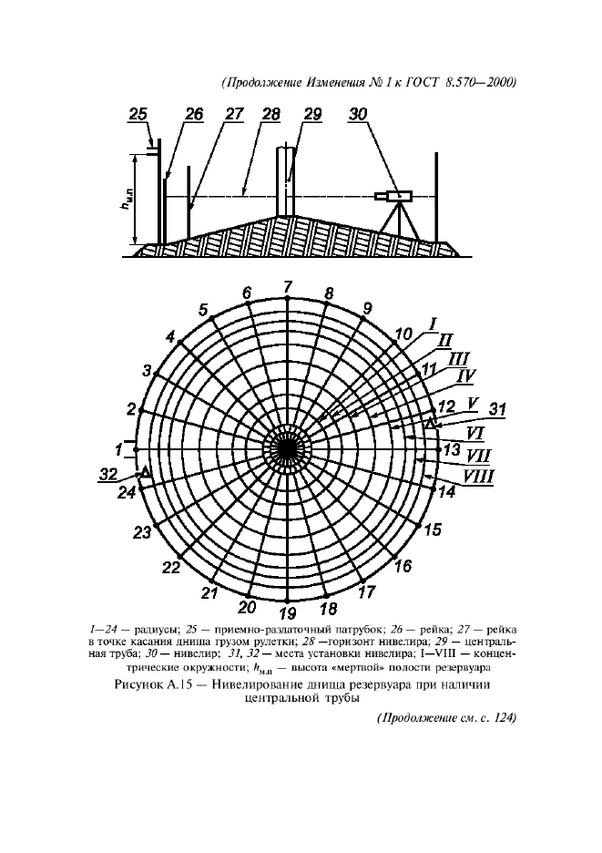 ГОСТ 8.570-2000