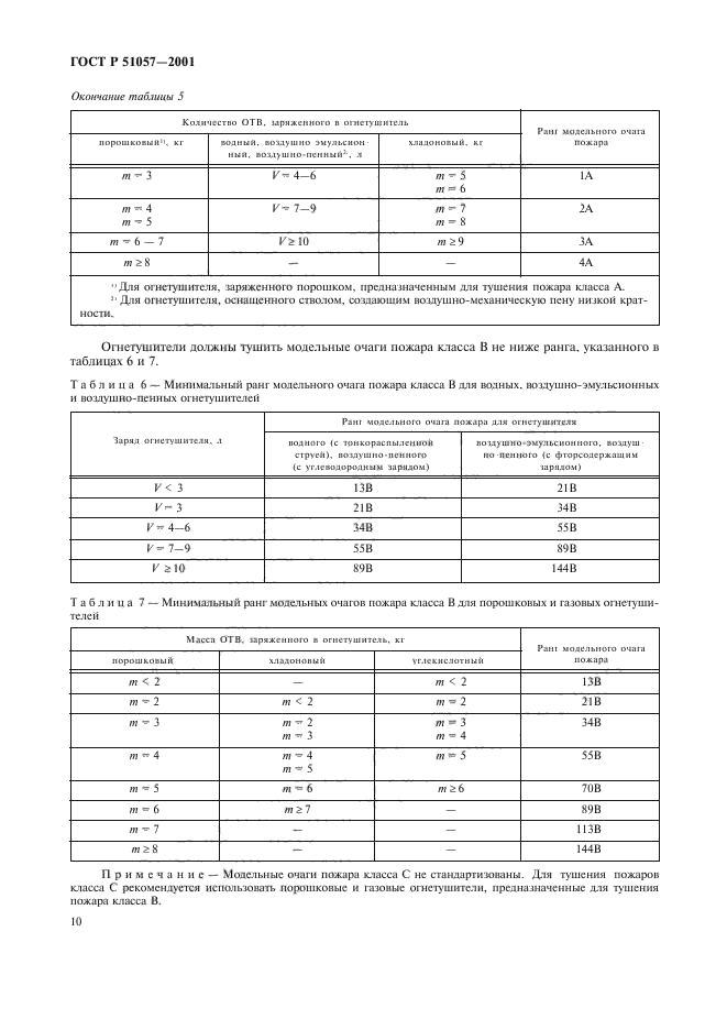 ГОСТ Р 51057-2001