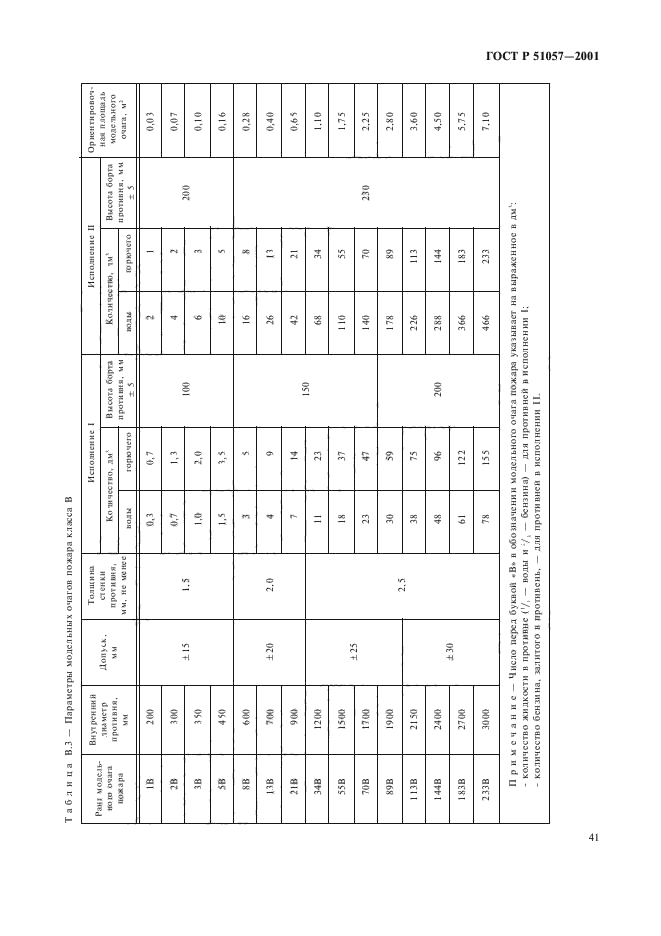 ГОСТ Р 51057-2001