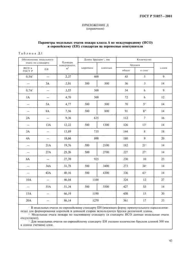 ГОСТ Р 51057-2001