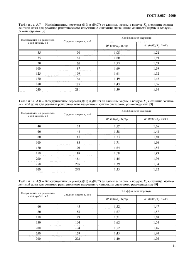 ГОСТ 8.087-2000