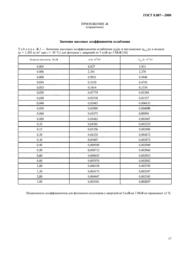 ГОСТ 8.087-2000