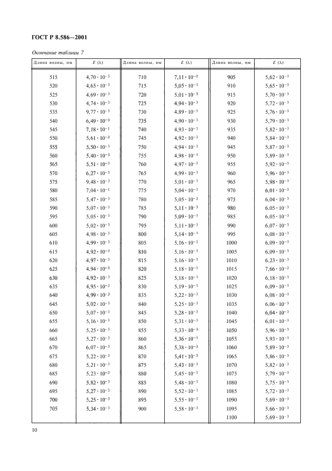 ГОСТ Р 8.586-2001