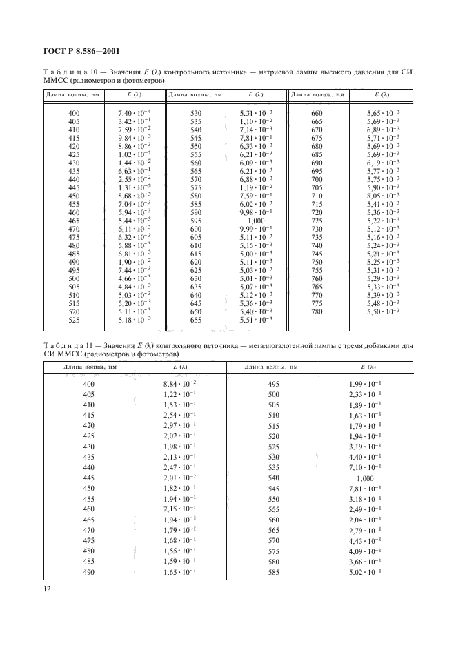 ГОСТ Р 8.586-2001