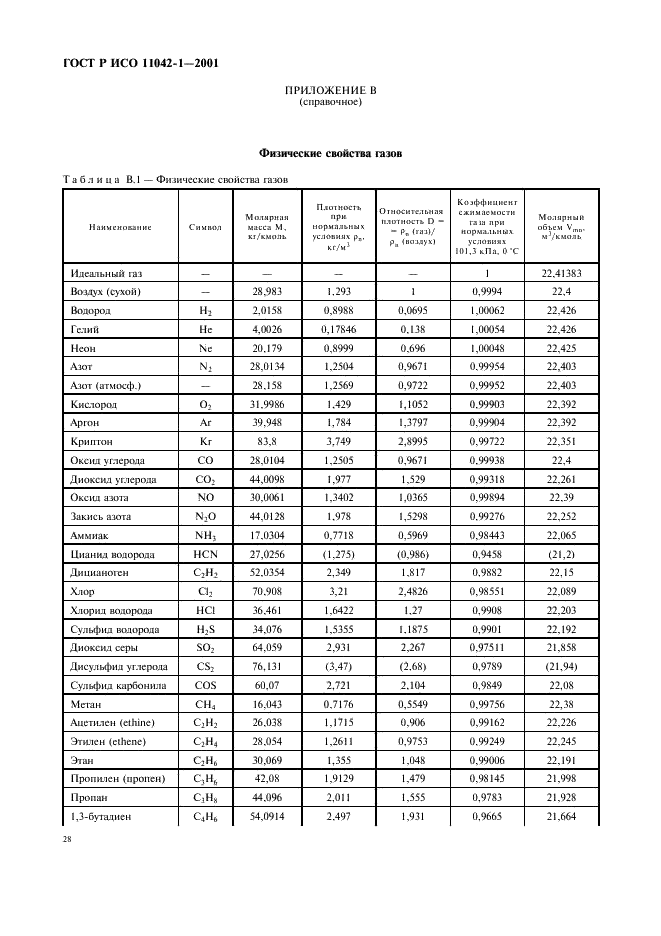 ГОСТ Р ИСО 11042-1-2001