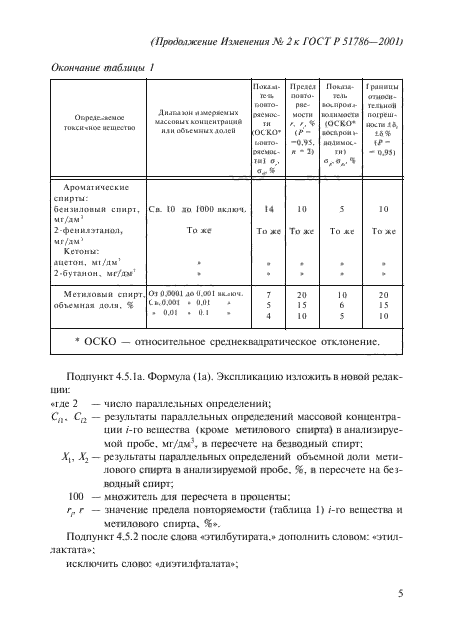 ГОСТ Р 51786-2001