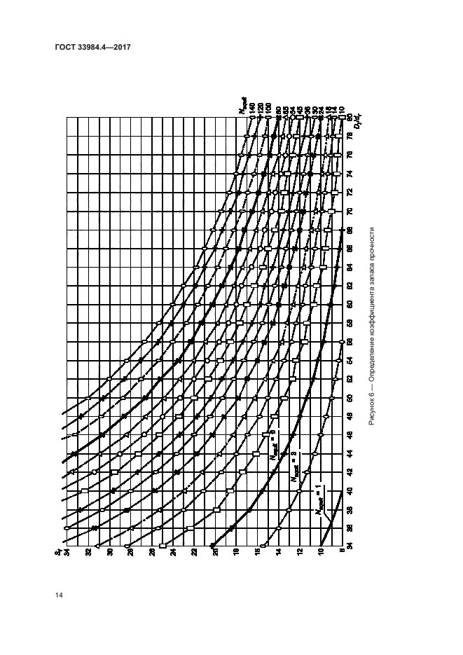 ГОСТ 33984.4-2017