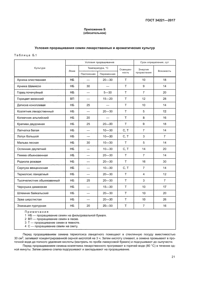 ГОСТ 34221-2017