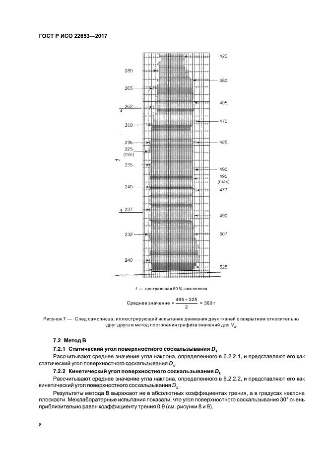 ГОСТ Р ИСО 22653-2017